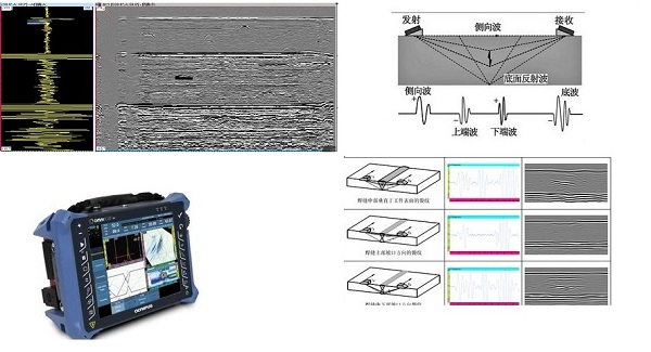 Non-Destructive Testing